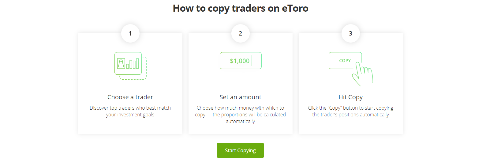 eToro USA Review CopyTrader feature eToro USA Review CopyTrader feature
